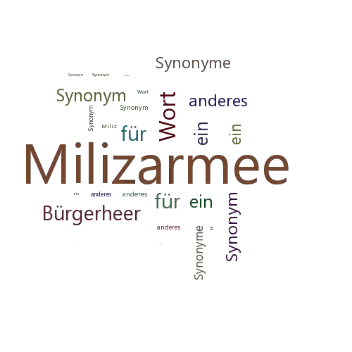 Ein anderes Wort für Milizarmee - Synonym Milizarmee