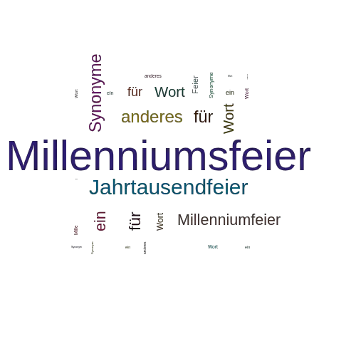 Ein anderes Wort für Millenniumsfeier - Synonym Millenniumsfeier