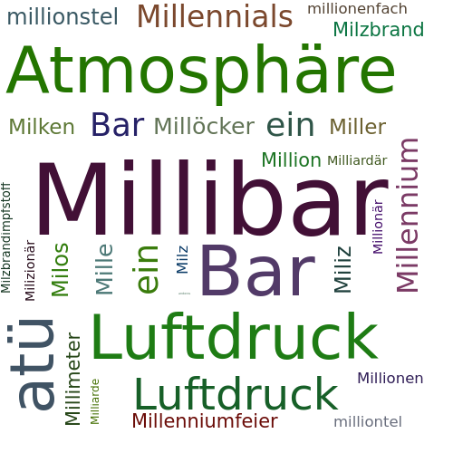 Ein anderes Wort für Millibar - Synonym Millibar