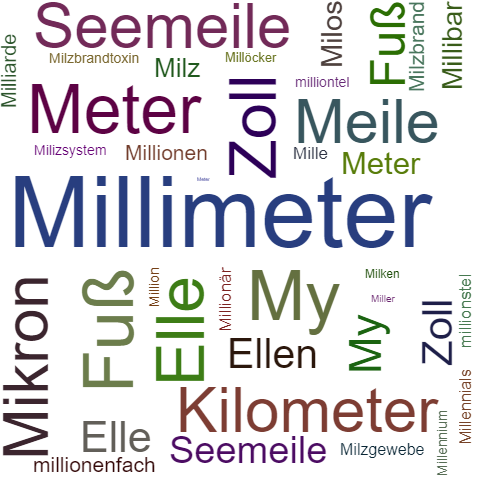 Ein anderes Wort für Millimeter - Synonym Millimeter