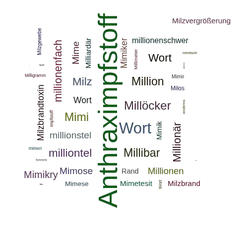 Ein anderes Wort für Milzbrandimpfstoff - Synonym Milzbrandimpfstoff