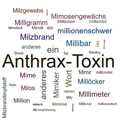 Ein anderes Wort für Milzbrandtoxin - Synonym Milzbrandtoxin