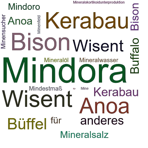Ein anderes Wort für Mindora - Synonym Mindora