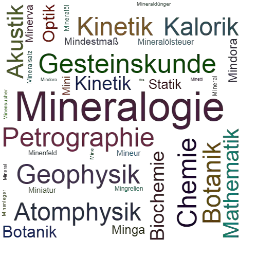 Ein anderes Wort für Mineralogie - Synonym Mineralogie