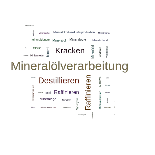 Ein anderes Wort für Mineralölverarbeitung - Synonym Mineralölverarbeitung