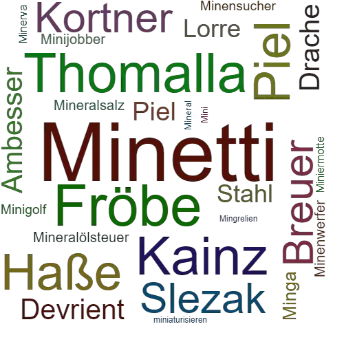 Ein anderes Wort für Minetti - Synonym Minetti