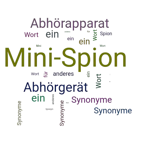 Ein anderes Wort für Mini-Spion - Synonym Mini-Spion