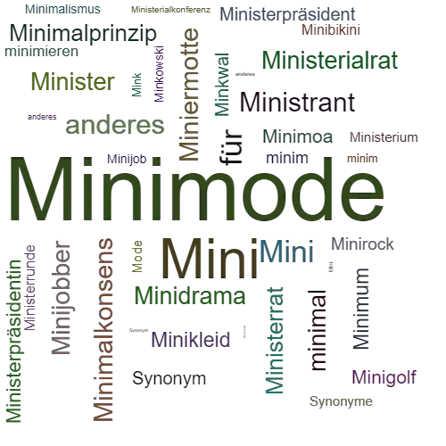 Ein anderes Wort für Minimode - Synonym Minimode