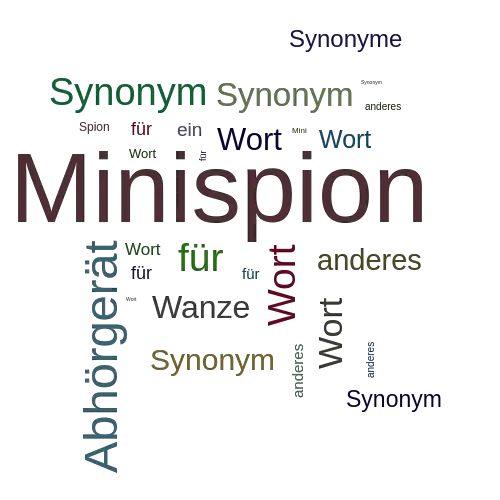 Ein anderes Wort für Minispion - Synonym Minispion