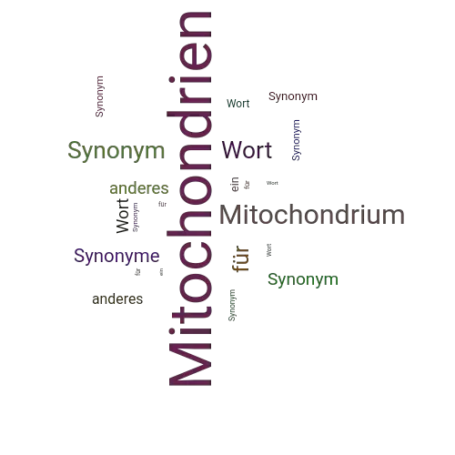 Ein anderes Wort für Mitochondrien - Synonym Mitochondrien