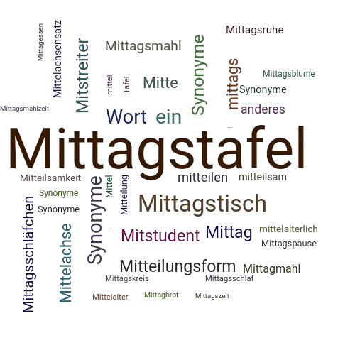 Ein anderes Wort für Mittagstafel - Synonym Mittagstafel