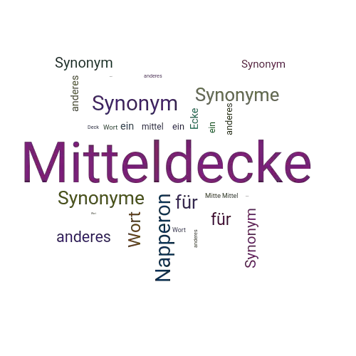 Ein anderes Wort für Mitteldecke - Synonym Mitteldecke