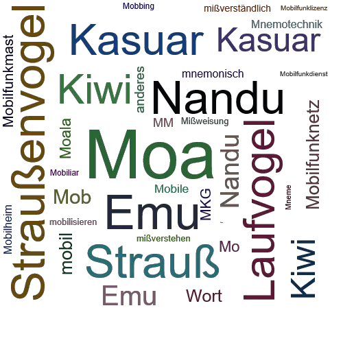 Ein anderes Wort für Moa - Synonym Moa
