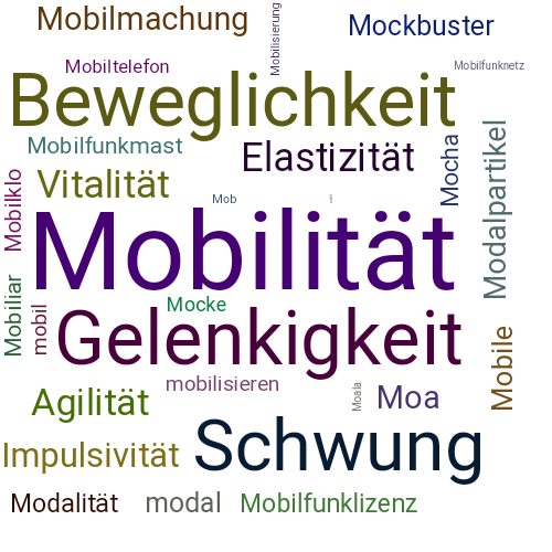 Ein anderes Wort für Mobilität - Synonym Mobilität