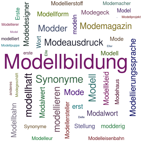 Ein anderes Wort für Modellerstellung - Synonym Modellerstellung