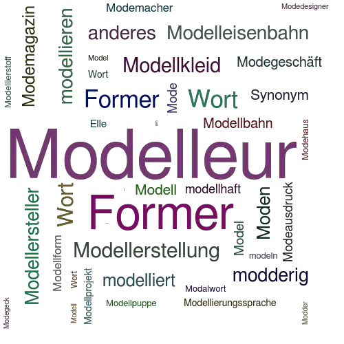 Ein anderes Wort für Modelleur - Synonym Modelleur