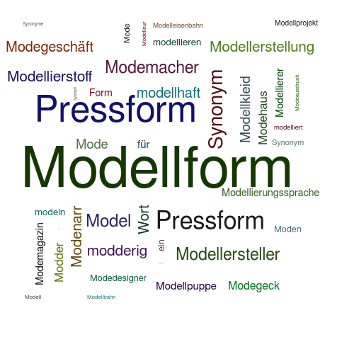 Ein anderes Wort für Modellform - Synonym Modellform
