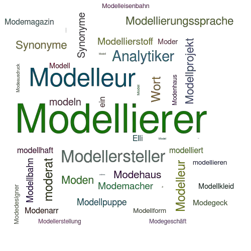 Ein anderes Wort für Modellierer - Synonym Modellierer