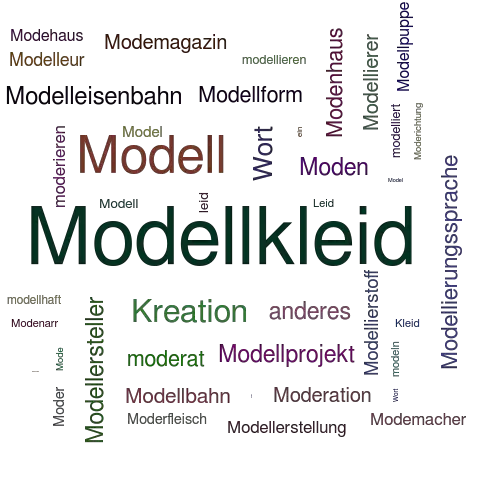 Ein anderes Wort für Modellkleid - Synonym Modellkleid