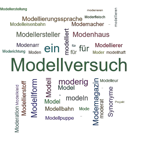 Ein anderes Wort für Modellprojekt - Synonym Modellprojekt