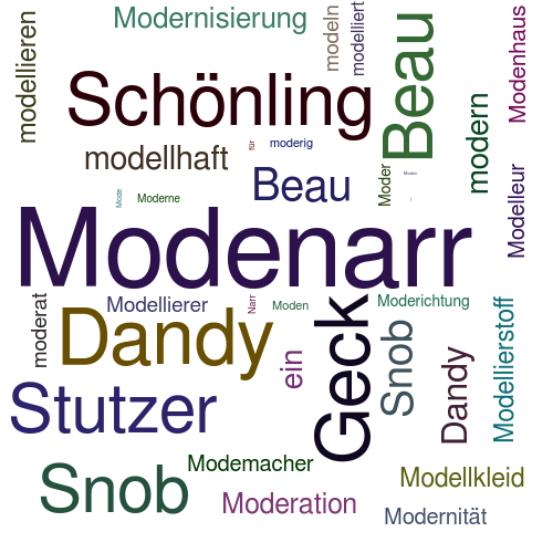 Ein anderes Wort für Modenarr - Synonym Modenarr