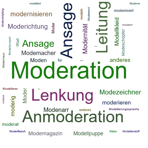 Ein anderes Wort für Moderation - Synonym Moderation