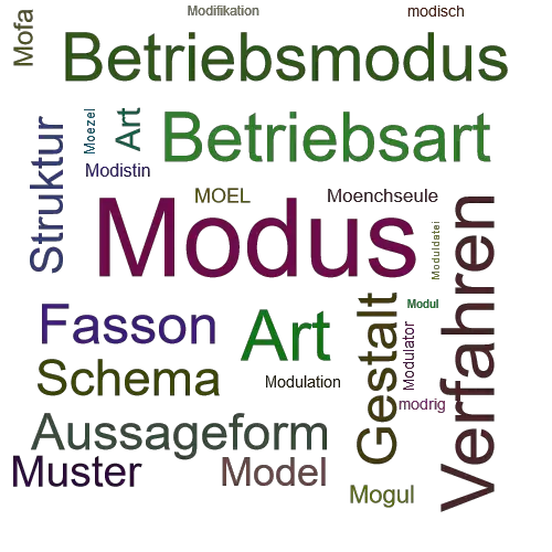 Ein anderes Wort für Modus - Synonym Modus
