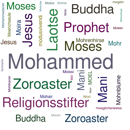 Ein anderes Wort für Mohammed - Synonym Mohammed
