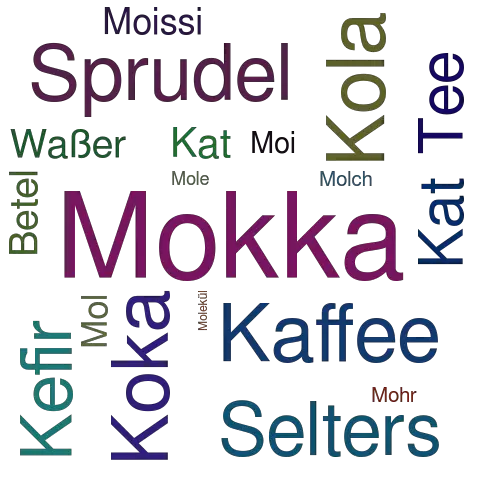 Ein anderes Wort für Mokka - Synonym Mokka