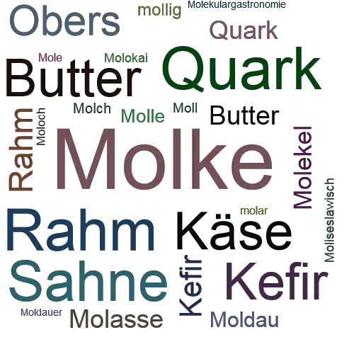 Ein anderes Wort für Molke - Synonym Molke