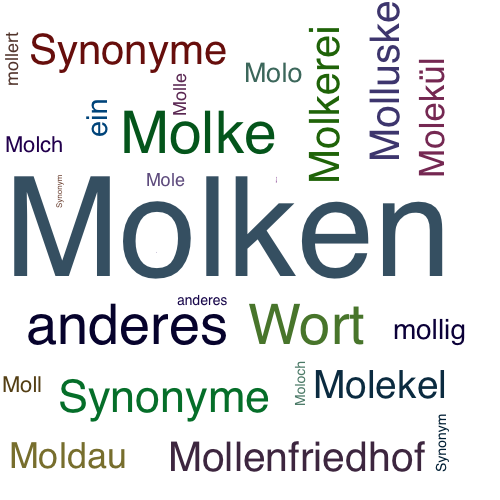 Ein anderes Wort für Molken - Synonym Molken