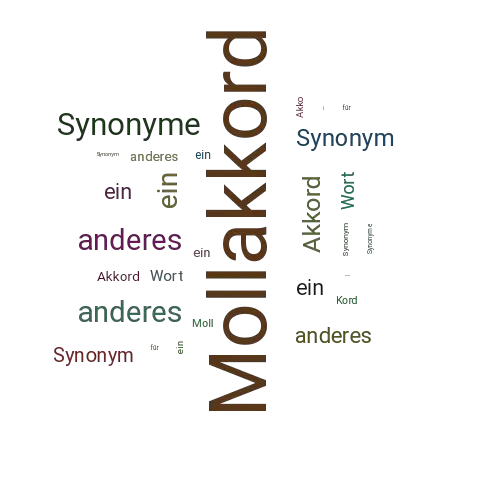 Ein anderes Wort für Mollakkord - Synonym Mollakkord