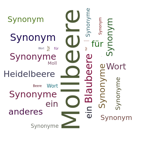 Ein anderes Wort für Mollbeere - Synonym Mollbeere