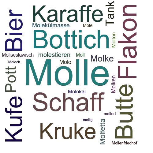 Ein anderes Wort für Molle - Synonym Molle