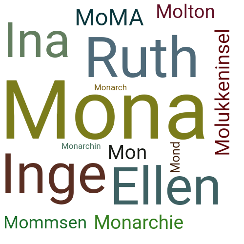 Ein anderes Wort für Mona - Synonym Mona