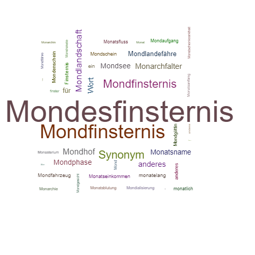 Ein anderes Wort für Mondesfinsternis - Synonym Mondesfinsternis