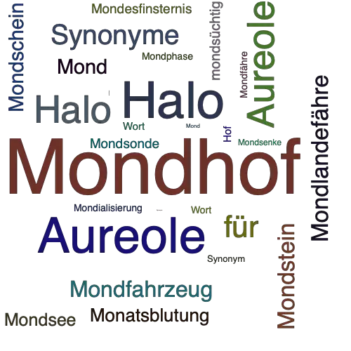 Ein anderes Wort für Mondhof - Synonym Mondhof