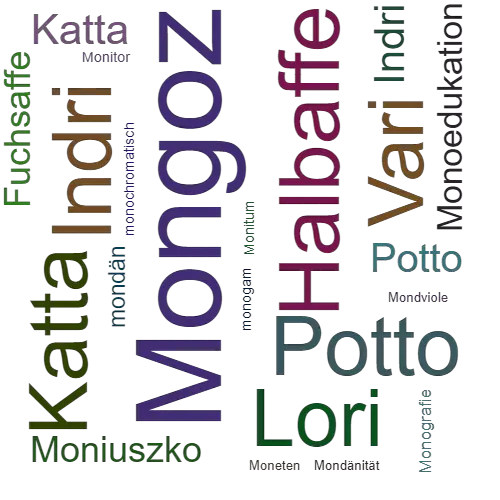 Ein anderes Wort für Mongoz - Synonym Mongoz
