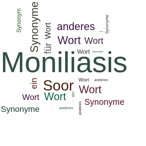 Ein anderes Wort für Moniliasis - Synonym Moniliasis