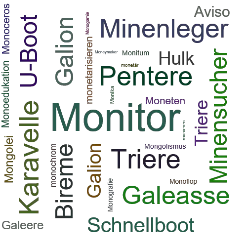 Ein anderes Wort für Monitor - Synonym Monitor