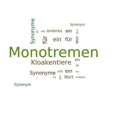 Ein anderes Wort für Monotremen - Synonym Monotremen