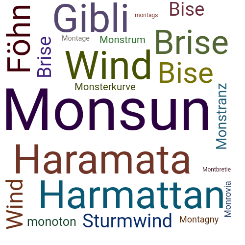 Ein anderes Wort für Monsun - Synonym Monsun