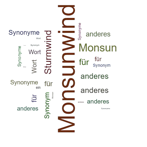 Ein anderes Wort für Monsunwind - Synonym Monsunwind