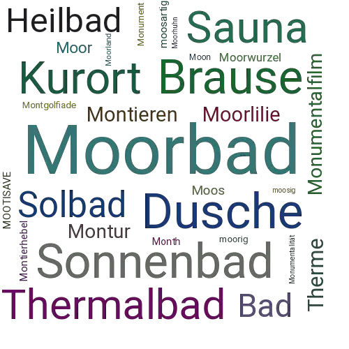 Ein anderes Wort für Moorbad - Synonym Moorbad