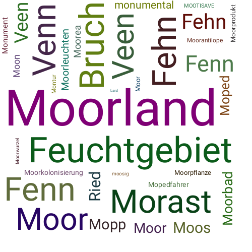 Ein anderes Wort für Moorland - Synonym Moorland