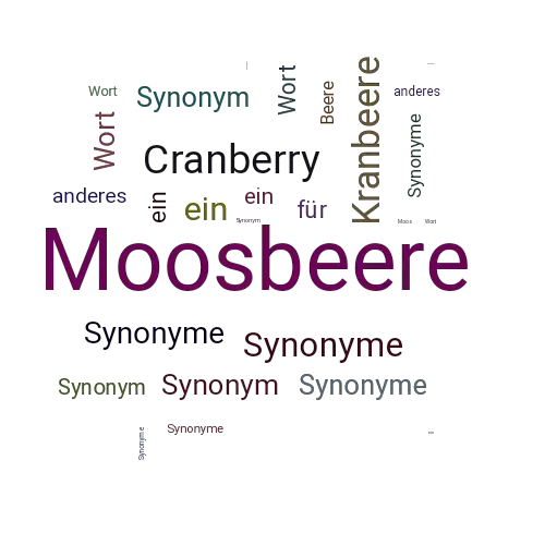 Ein anderes Wort für Moosbeere - Synonym Moosbeere