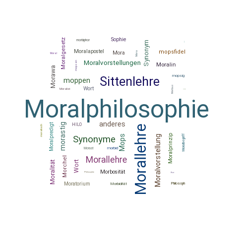 Ein anderes Wort für Moralphilosophie - Synonym Moralphilosophie