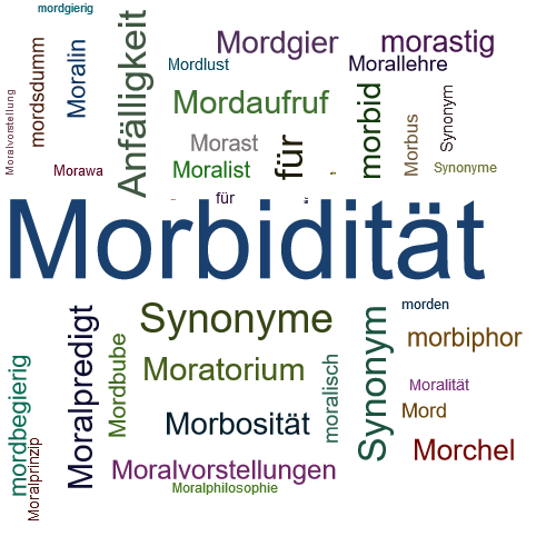 Ein anderes Wort für Morbidität - Synonym Morbidität