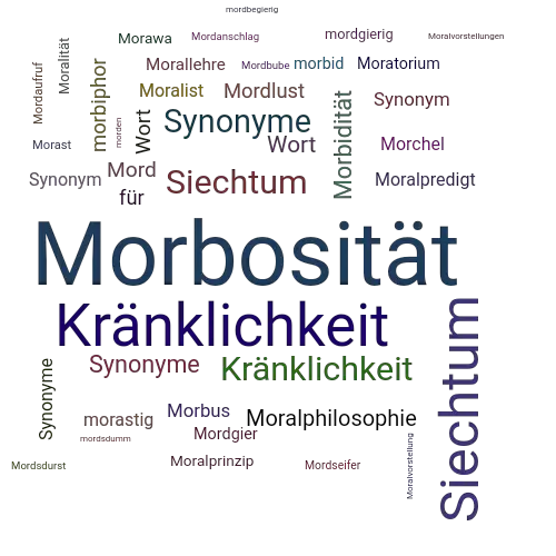 Ein anderes Wort für Morbosität - Synonym Morbosität