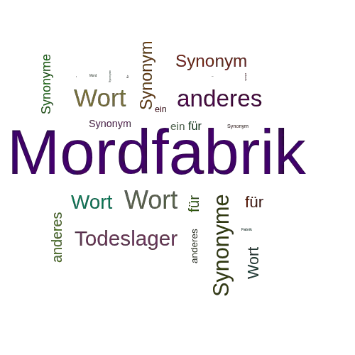 Ein anderes Wort für Mordfabrik - Synonym Mordfabrik